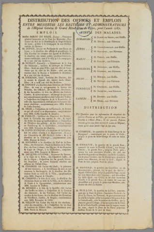 Distribution des offices et emplois entre messieurs les recteurs et administrateurs de l'Hôpital général et grand Hôtel Dieu de Lyon, pour l'année 1787.